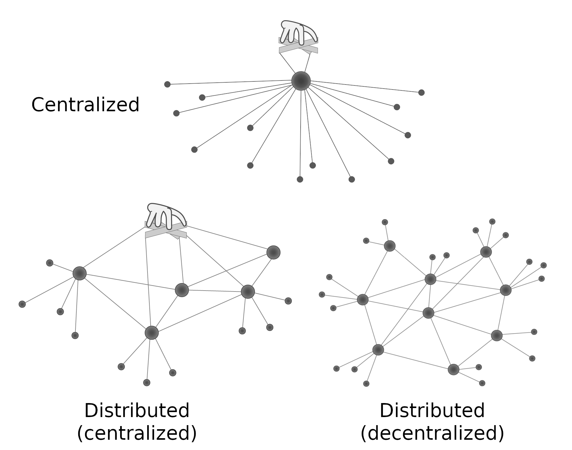 Decentralization is blockchain’s key ingredient - Personal Website of ...